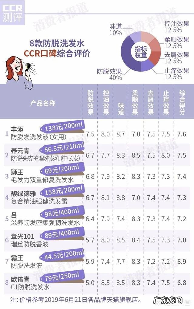 有什么比较好的控油去屑防脱护发洗发水