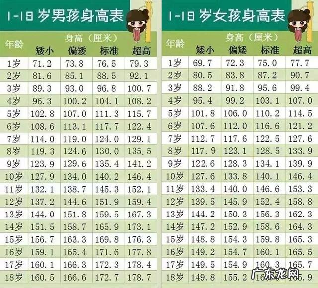 3岁的孩子身高体重标准表 3到6岁孩子的标准身高和体重是多少?
