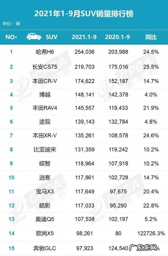 销量排名前十的SUV 销售量最好的suv汽车排行榜