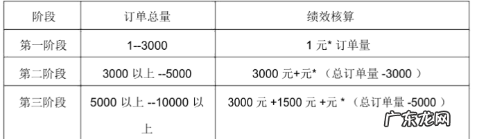 淘宝客服工资薪酬方案,工资构成是什么?