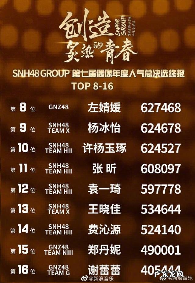 snh第7届总排名 孙芮销售量排行榜