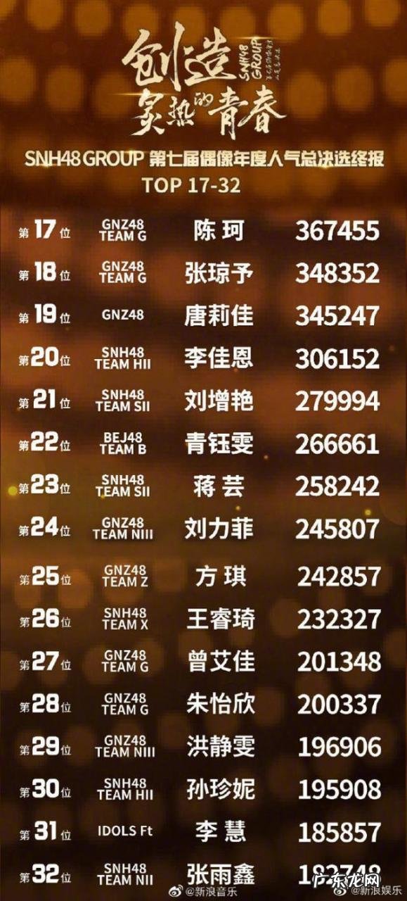 snh第7届总排名 孙芮销售量排行榜