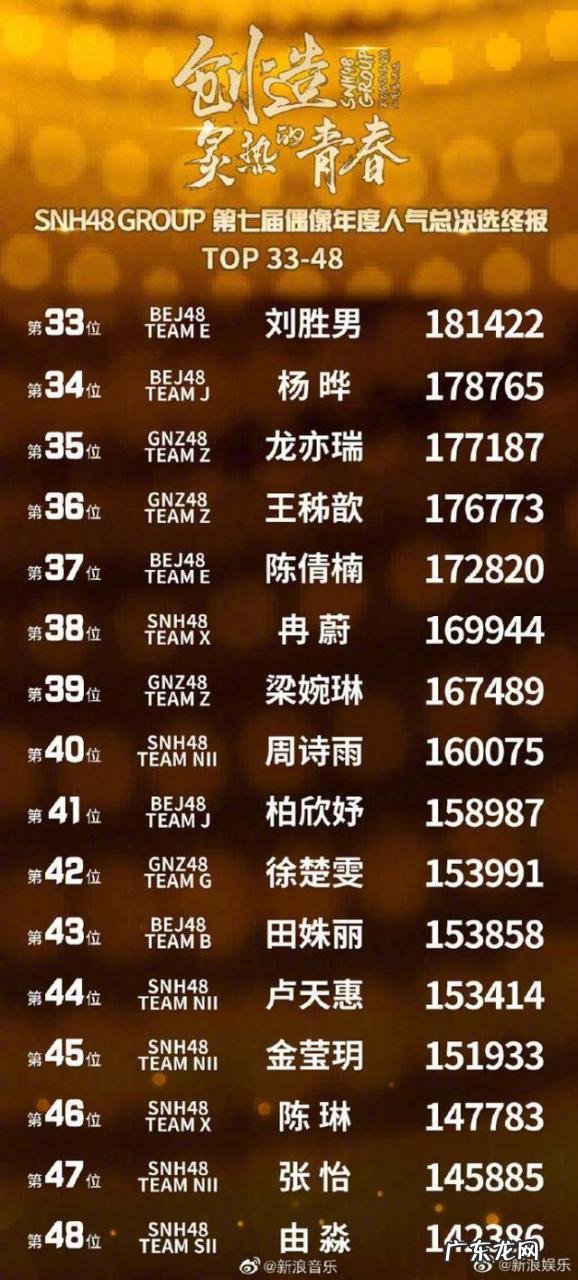 snh第7届总排名 孙芮销售量排行榜