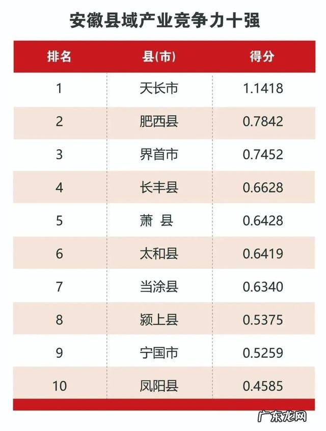 2021年安徽县域经济排行榜 桐城市2021年房产销售排行榜