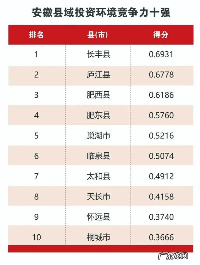 2021年安徽县域经济排行榜 桐城市2021年房产销售排行榜