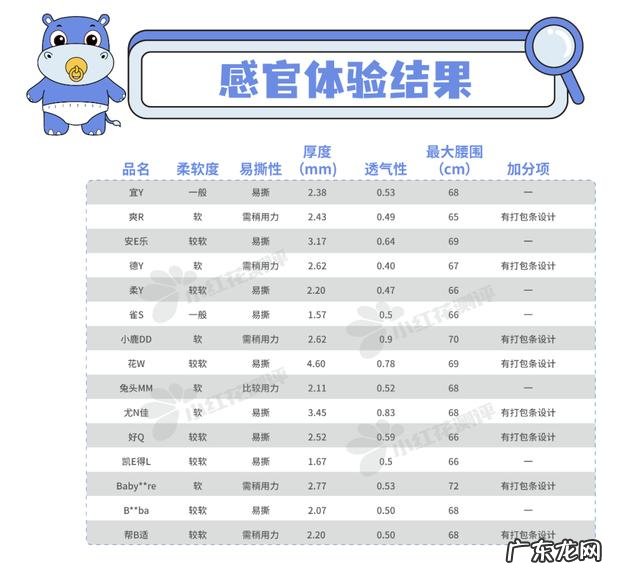哪款拉拉裤不漏尿-不漏尿的平价拉拉裤
