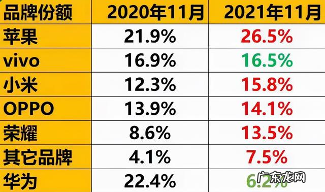 意外还是必然,小米超越OPPO成国内第三