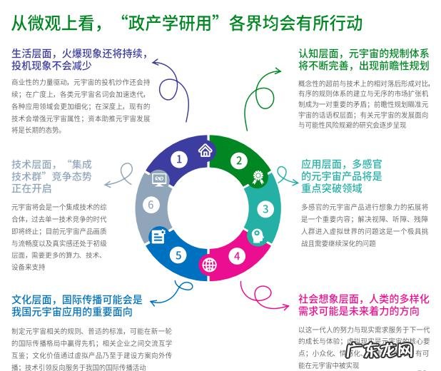 腾讯发布元宇宙报告:“元宇宙率”成为行业发展程度评分标准