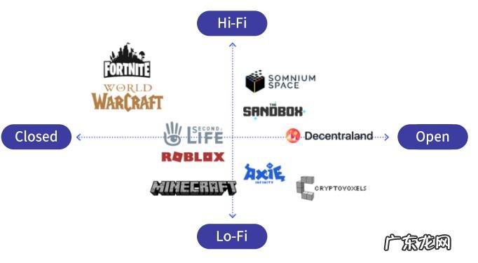 腾讯发布元宇宙报告:“元宇宙率”成为行业发展程度评分标准