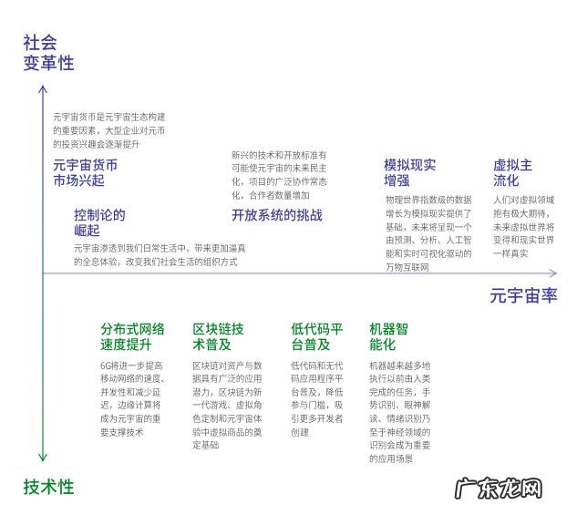 腾讯发布元宇宙报告:“元宇宙率”成为行业发展程度评分标准