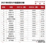 6月汽车销量排行榜2021荣放 轿车6月销售排行榜2021