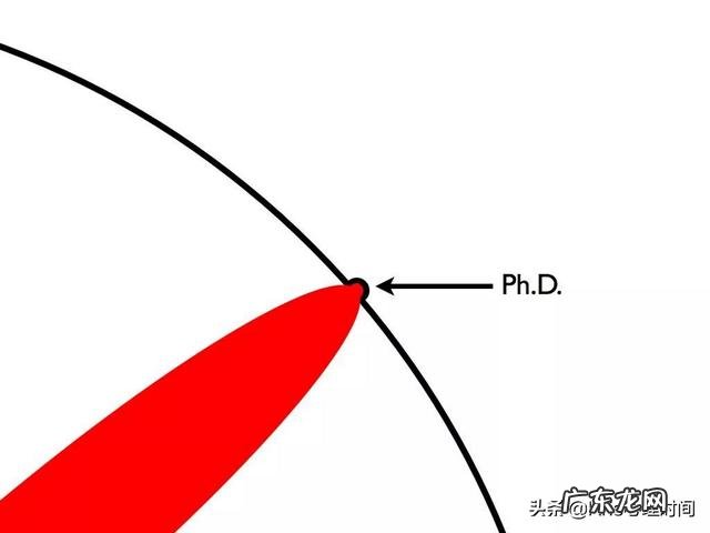 2020年当下你最焦虑的事情是什么?