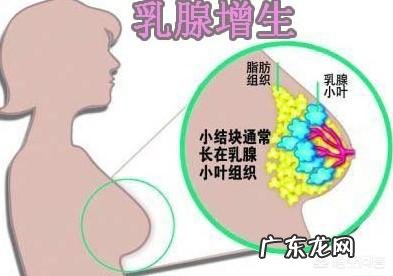 什么是结节?什么原因引起的呢?