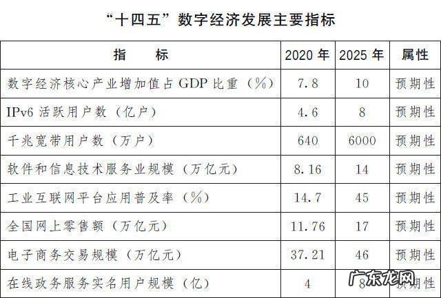 国务院“十四五”数字经济发展规划:加大6G技术研发支持力度 推动卫星互联网建设