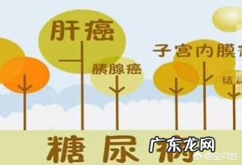 检查血液癌症指标正常就可以排除患癌风险吗