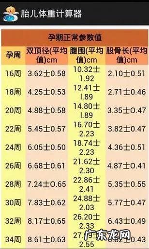孕期检查结果能算出宝宝现在多重吗?