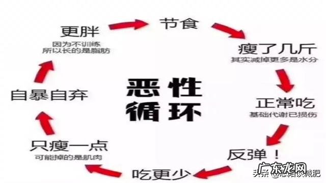 我每天锻炼,为什么体重下不去?