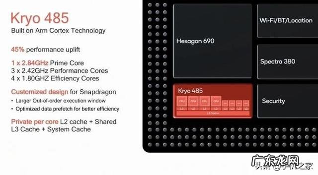 cpu最好的手机型号有哪些 手机处理器大全排行榜2015新年