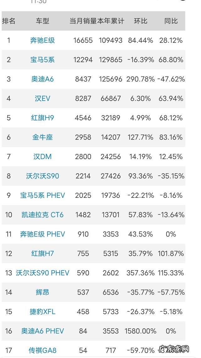 C级车有哪些? c级汽车排行榜大全