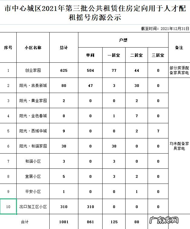 赣州2021第三批次公租房摇号名单