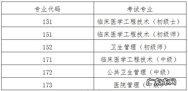 2022年江西赣州考区卫生人才评价考试公告