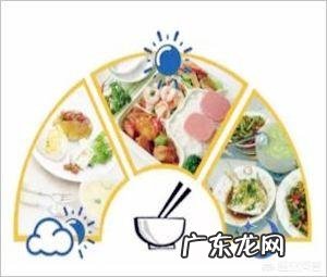 春节结束了准备减肥，有好办法吗？