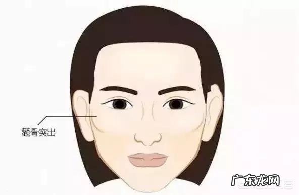 寿命长的人，一般有1大、2小、3快，具体指什么？