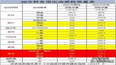 健身教练说跑步减肥没用还会反弹，是真的吗？