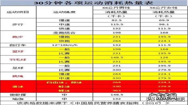 健身教练说跑步减肥没用还会反弹,是真的吗?