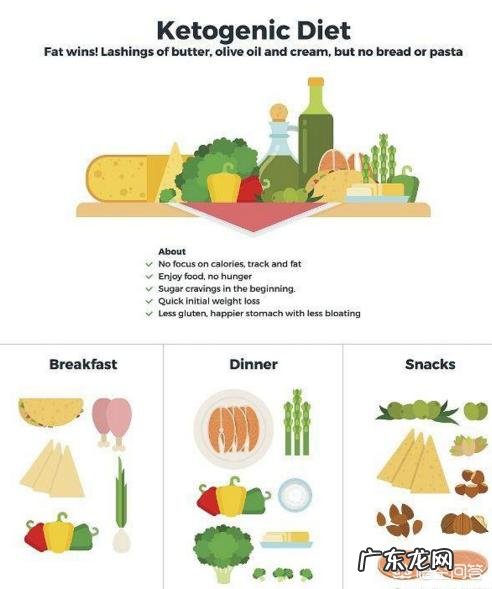 现在好多人以为只吃菜不吃米饭能减肥，你们认为对吗有什么问题