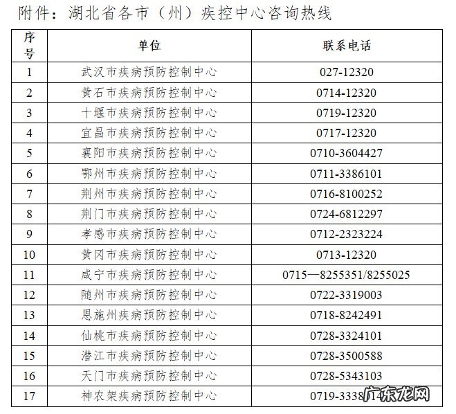 省外回湖北电子版的核酸检测证明可以吗?