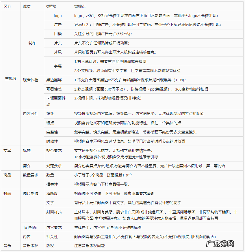 淘宝短视频入池公域的要求是什么？怎么做？