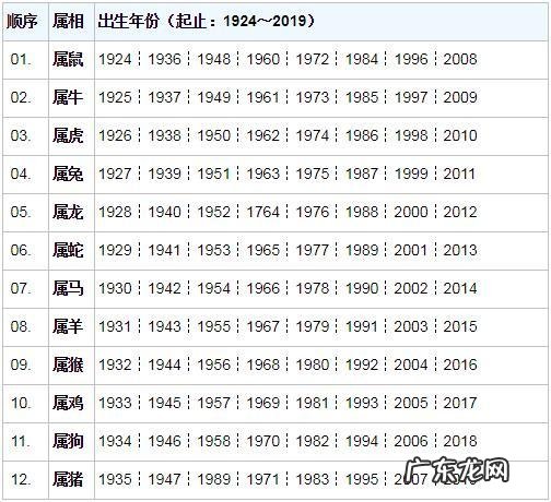 12生肖是怎样排名? 生肖排行榜大全