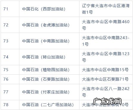 大连中山区惠民消费券可使用商家名单