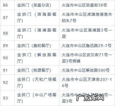 大连中山区惠民消费券可使用商家名单
