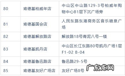 大连中山区惠民消费券可使用商家名单