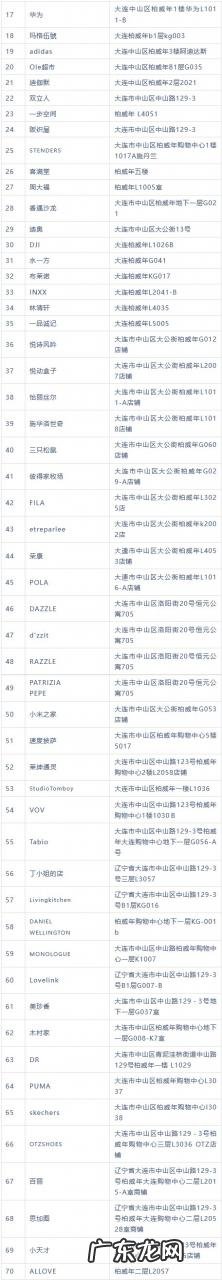 大连中山区惠民消费券可使用商家名单
