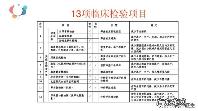 孕期产检具体的时间和项目都有哪些