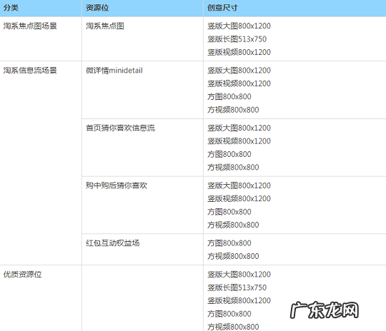 引力魔方创意图尺寸是多少?有哪些要求?