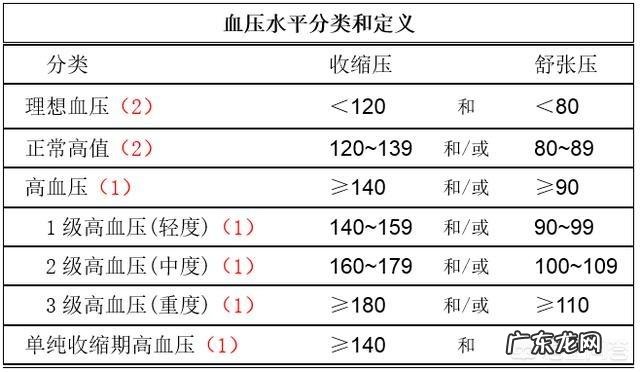 减脂期过年避无可避要连续一周左右高碳高脂吃饭,如何补救?