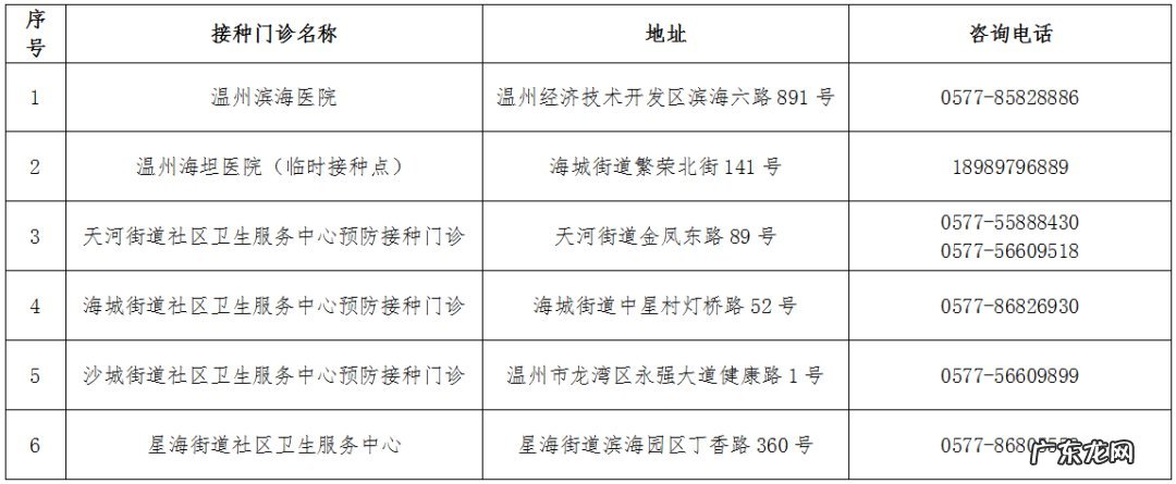 经开区 温州浙南产业集聚区防疫申报入口及防疫办电话