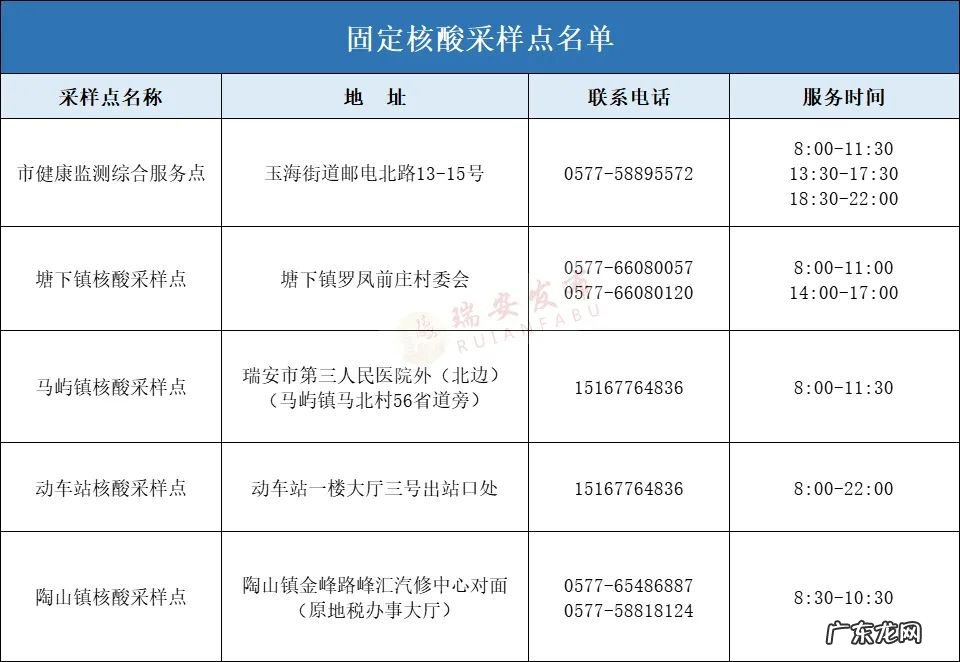 深圳、天津等来返温州瑞安市最新隔离及核酸检测规定