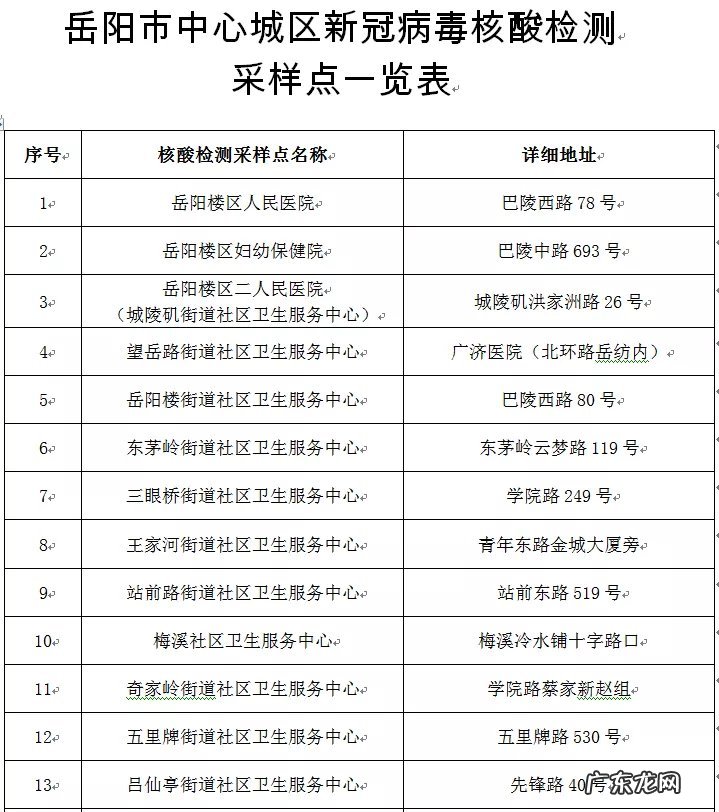 岳阳中心城区核酸检测采样点地址