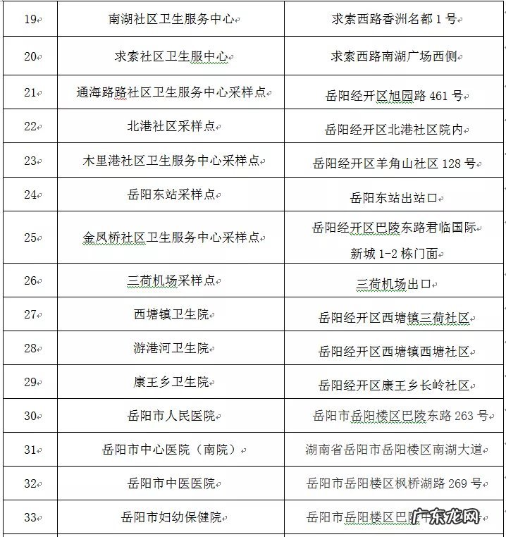 岳阳中心城区核酸检测采样点地址