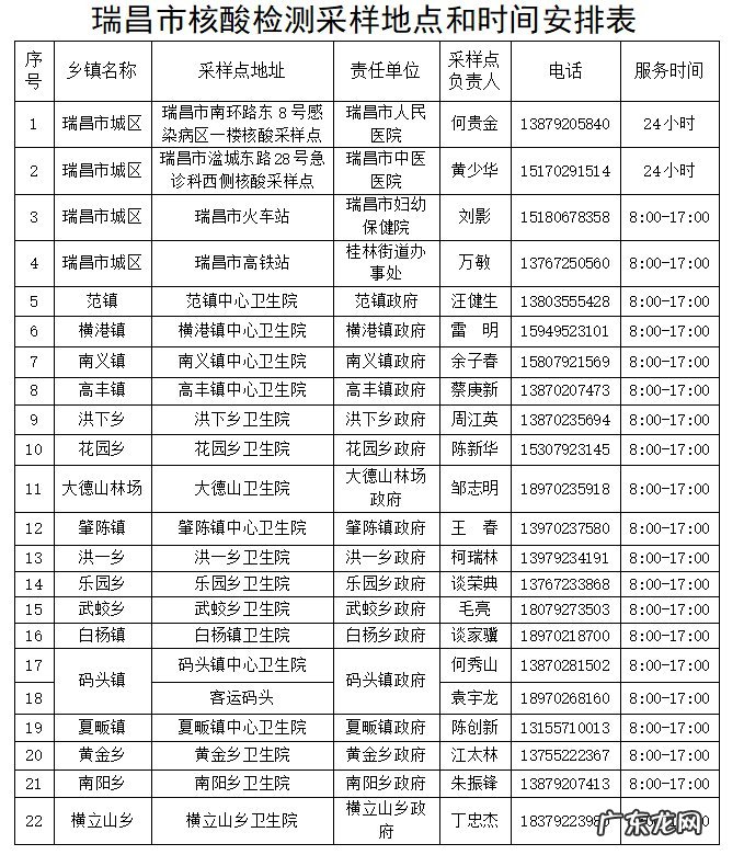 2022春节瑞昌市返乡人员免费核酸检测点
