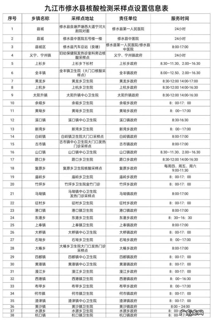 2022年九江修水县春节期间核酸采样地点安排