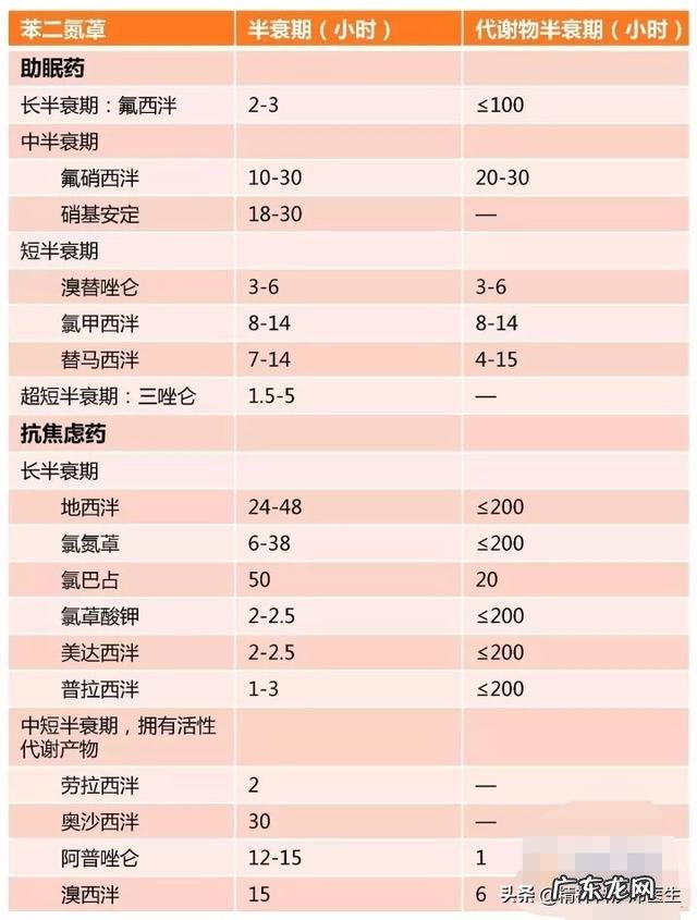 活血化瘀是川芎好，还是红花好？