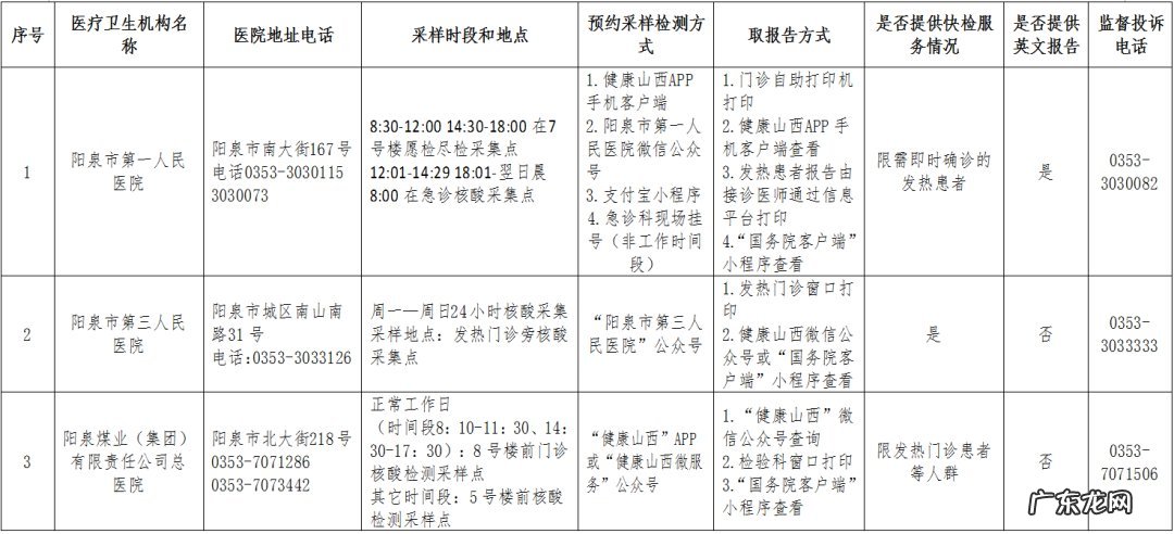 阳泉市对社会开放的核酸检测机构有哪些