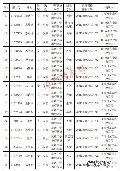 2021下半年漳州教师资格认定结果