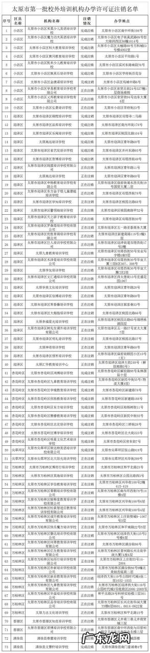 太原市第一批校外培训机构办学许可证注销名单